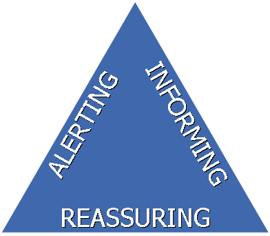 "AIR" Triangle - Alerting, Informing, and Reassuring.