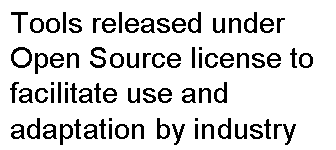 Text Box: Tools released under Open Source license to facilitate use and adaptation by industry