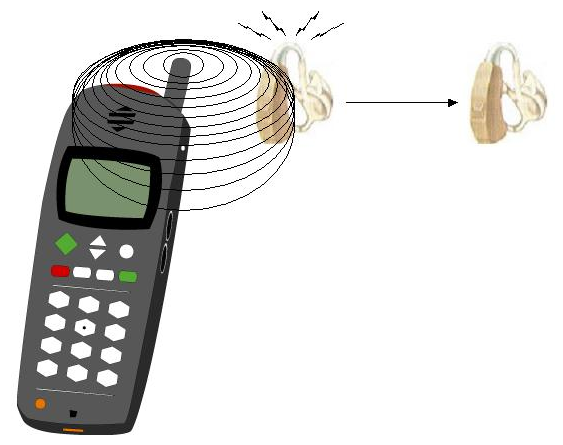 Image of hearing aid distanced from cell phone to prevent interference.