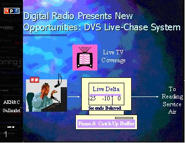 Diagram showing how DVS Live-Chase System works.