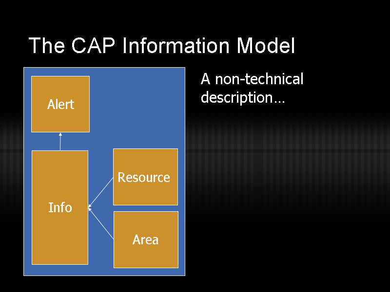 Image of Slide 13