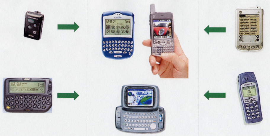 Photos of various types of one way pagers and cell phones, indicating how they have evolved into an all-in-one device.